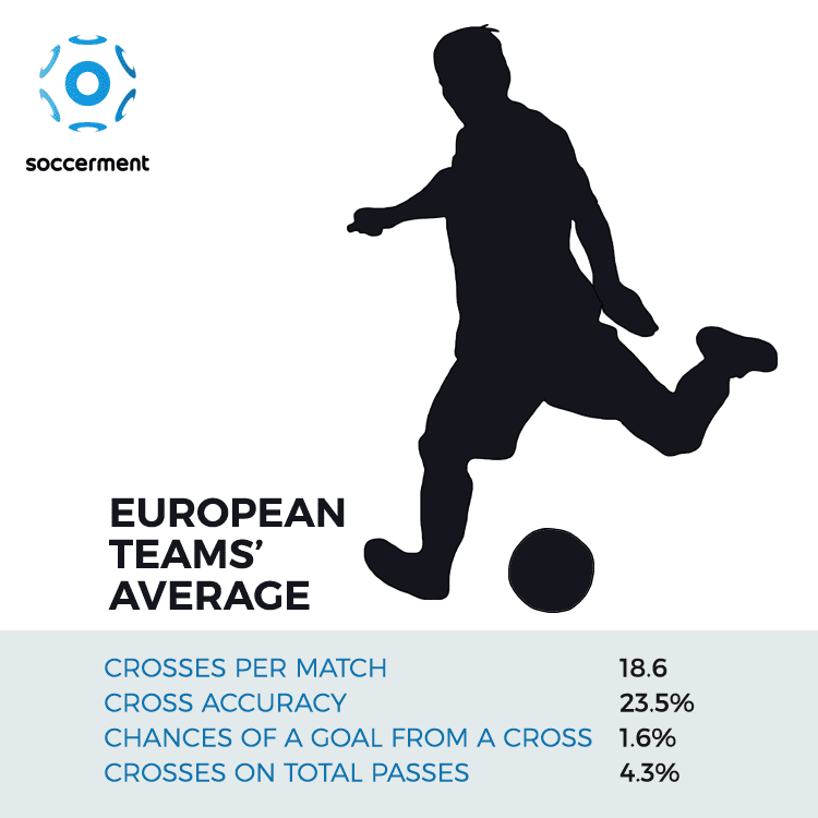 Crossing: An effective strategy?